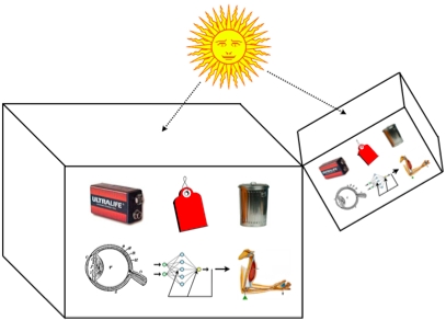Schematic view of a Division Block